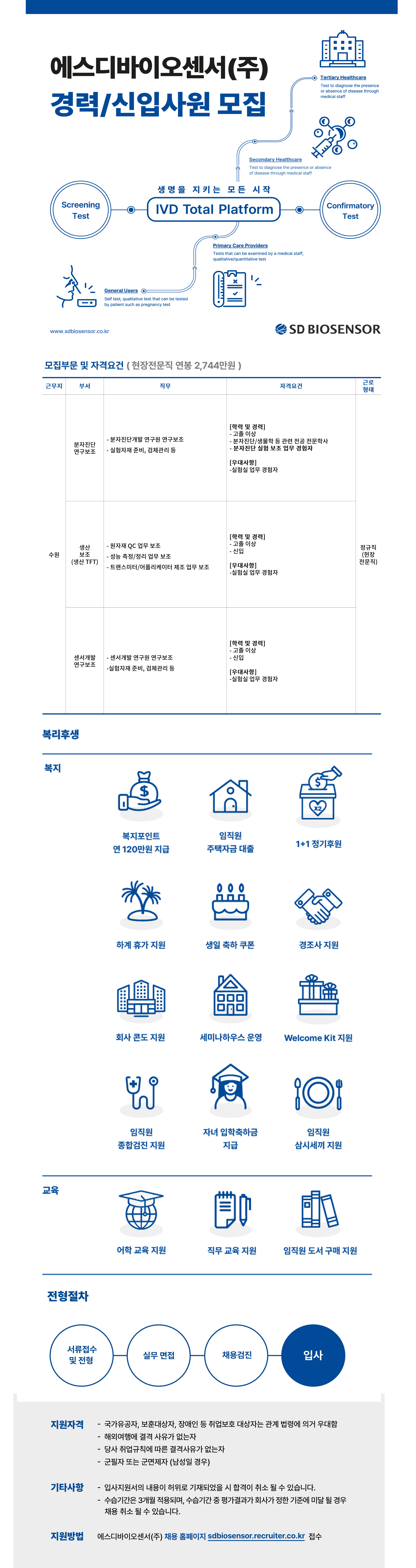 [에스디바이오센서] [8월/고졸채용/수원] 연구보조 현장전문직 모집